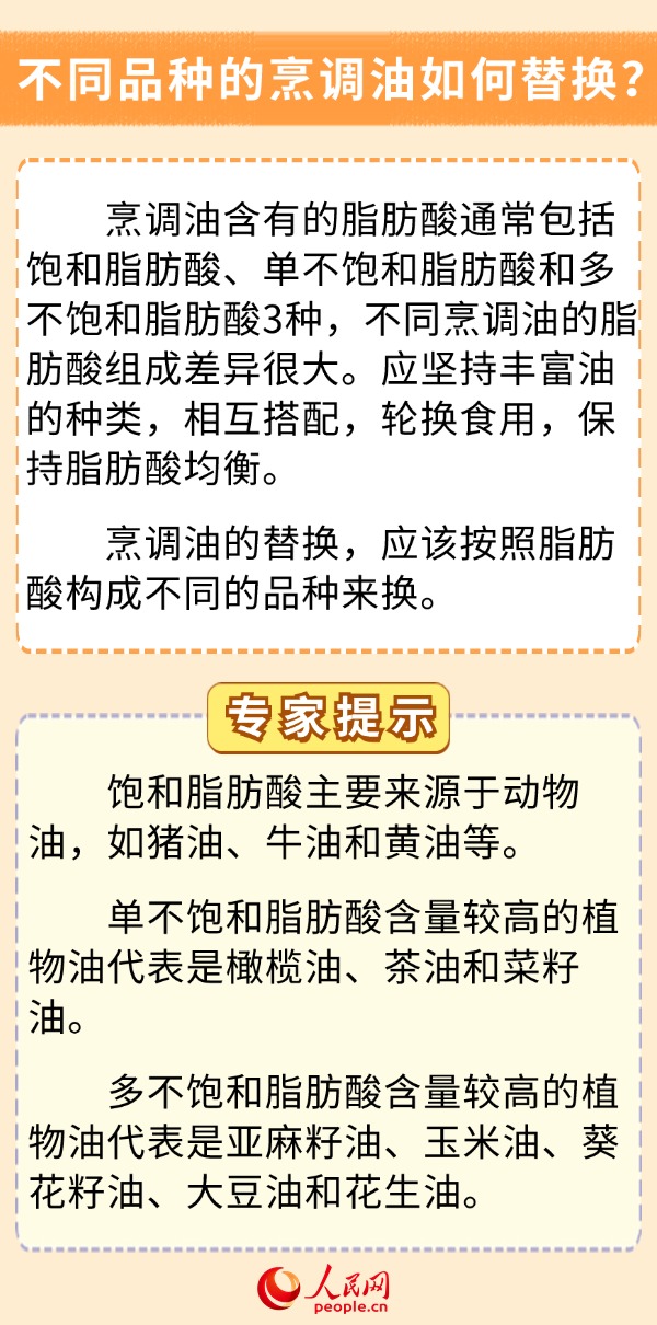 你的飲食少油了嗎？科學(xué)用油6問6答