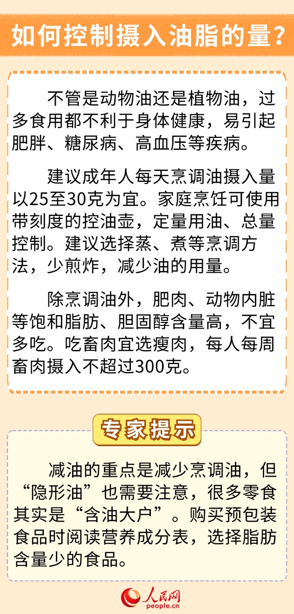 你的飲食少油了嗎？科學(xué)用油6問6答