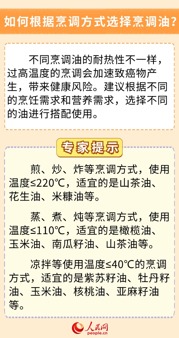 你的飲食少油了嗎？科學(xué)用油6問6答