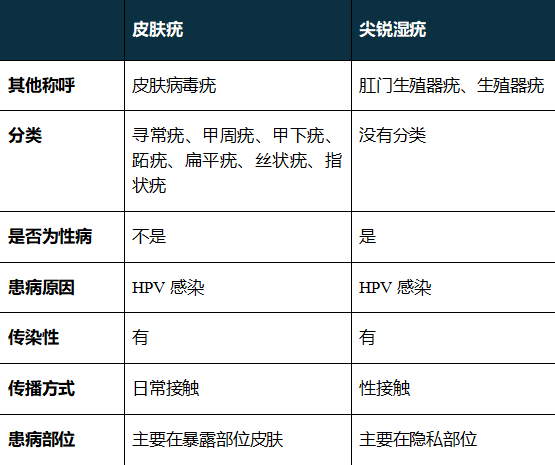 手指也會(huì)感染HPV？這件事很多女生都愛做，一定要注意