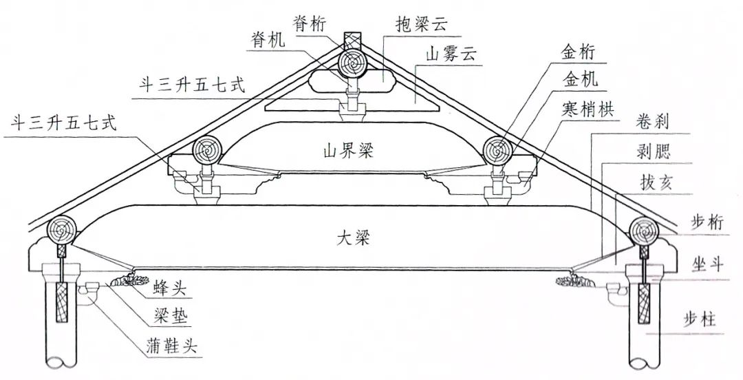 老祖宗懂技術(shù)又懂審美，木構(gòu)古建上的一輪“新月”