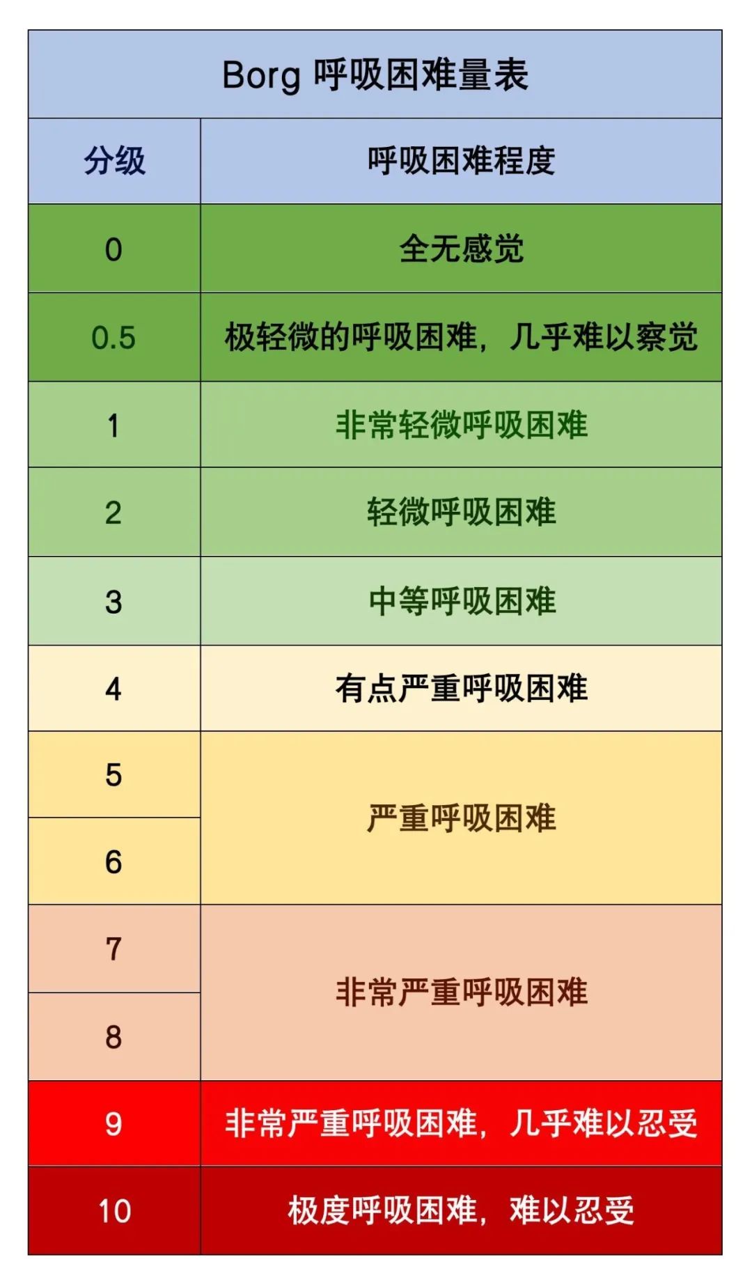 @慢阻肺患者：請收下這份運動處方