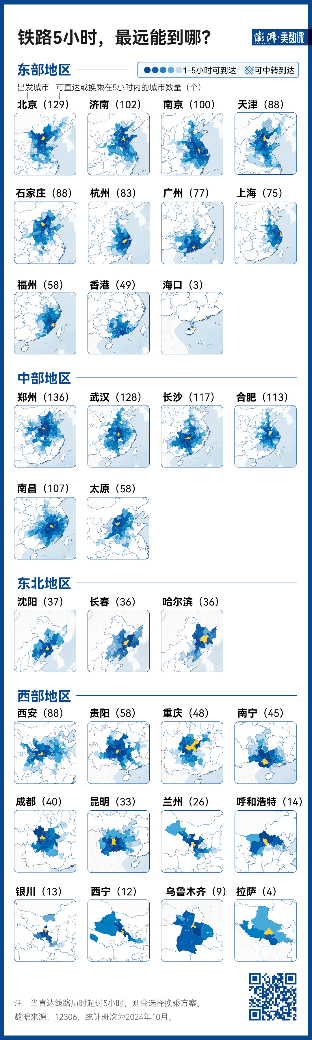 140萬條鐵路數(shù)據(jù)，見證中國黃金周出行變遷