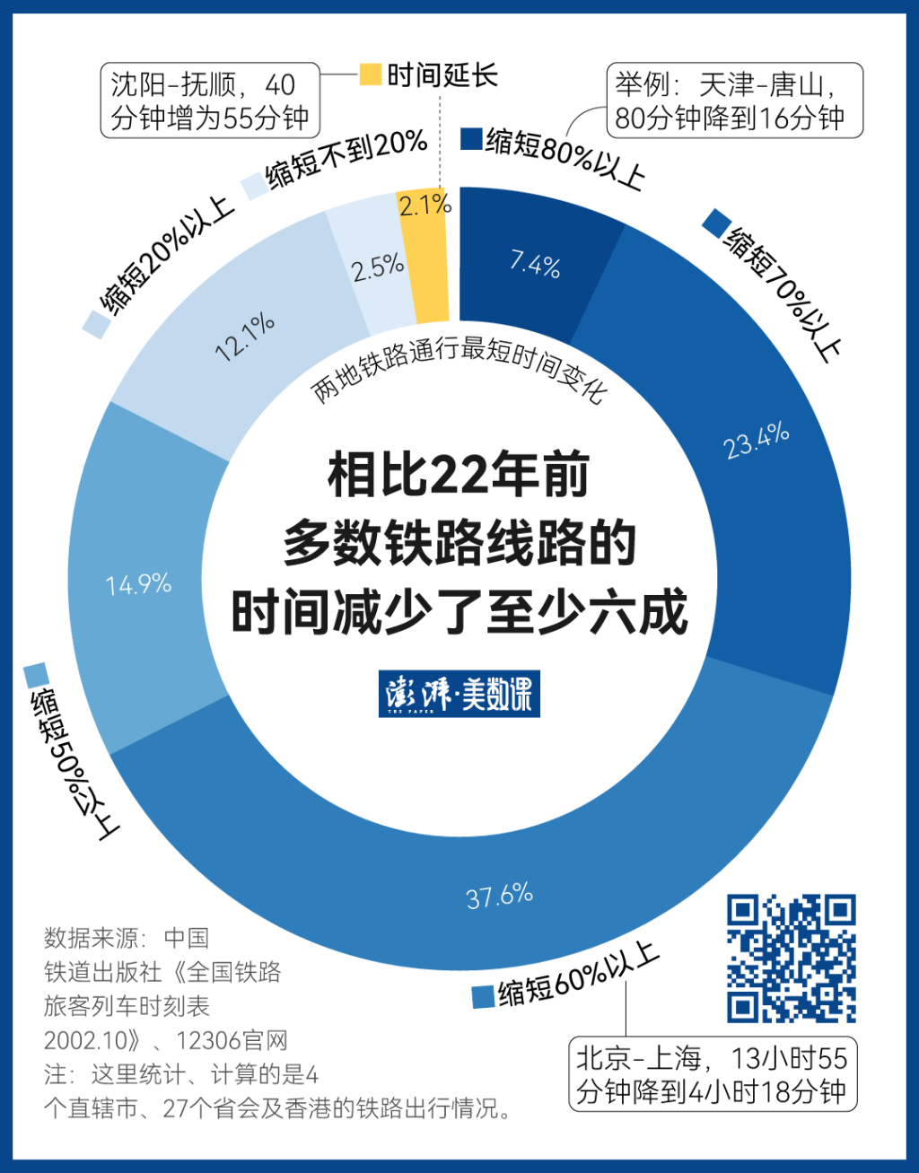 140萬條鐵路數(shù)據(jù)，見證中國黃金周出行變遷