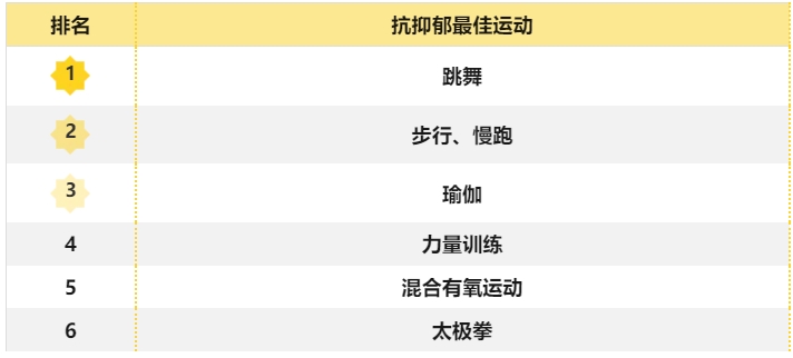 抗焦慮最佳方法來了！不是吃喝，也不是睡覺，而是做好這件事