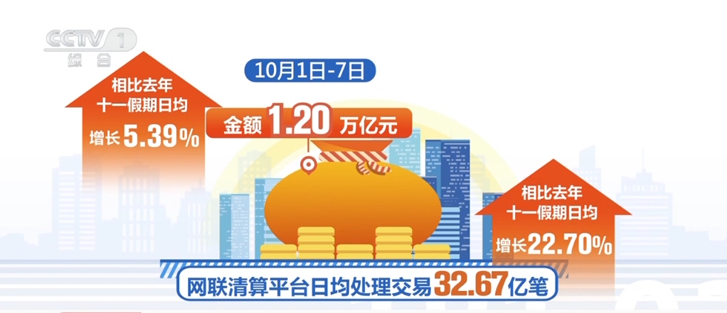 各地消費市場“熱氣騰騰” 假日經(jīng)濟活力釋放、多點開花