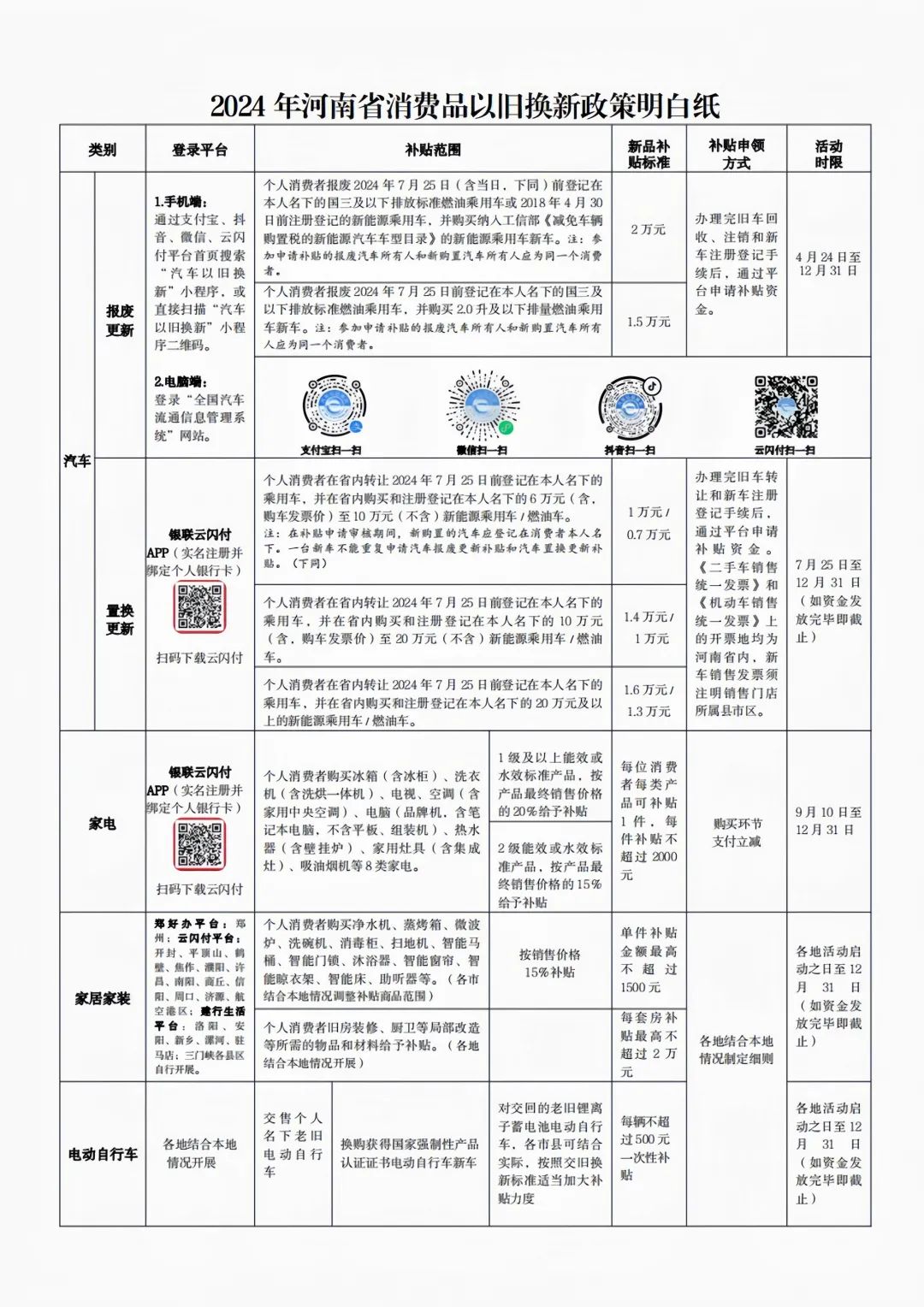 以舊換新怎么換？2024年河南省消費(fèi)品以舊換新政策明白紙來(lái)啦