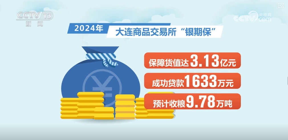 種糧有資金、賣糧有途徑 全過程保障讓農(nóng)民收好糧、賣好糧