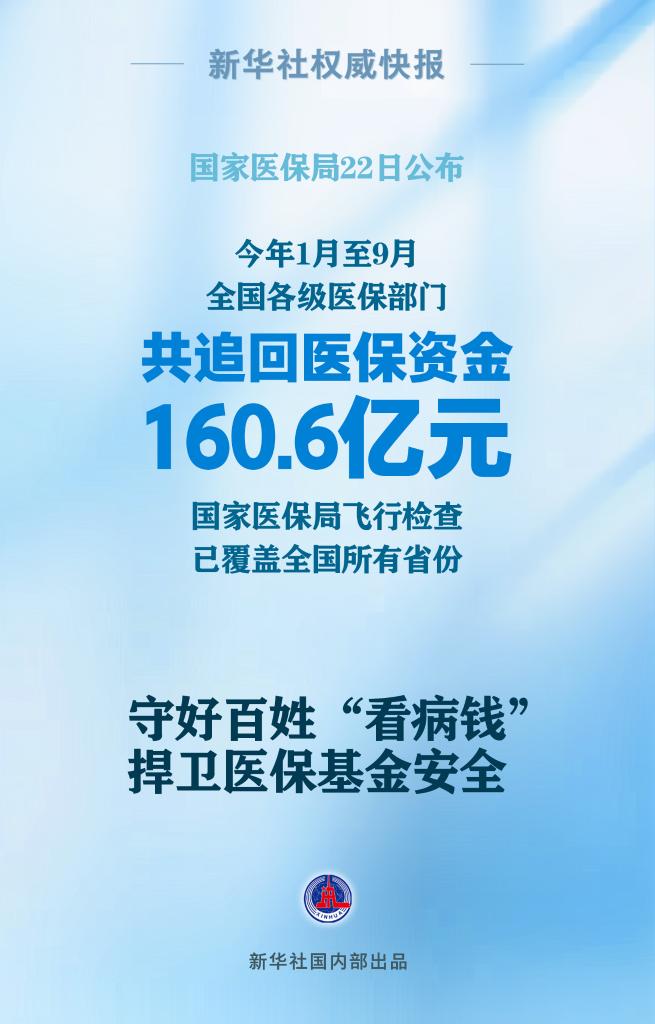 1至9月各級醫(yī)保部門共追回醫(yī)保資金160.6億元