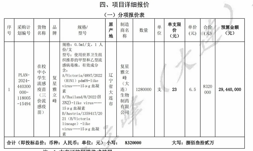 流感疫苗價格大跌：三價疫苗降至6.5元，直逼一杯蜜雪冰城