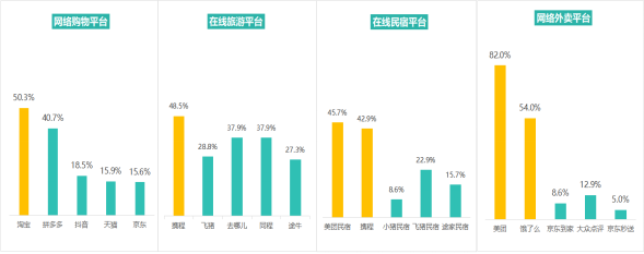 多次瀏覽后價(jià)格上漲？消協(xié)體驗(yàn)調(diào)查大數(shù)據(jù)“殺熟”