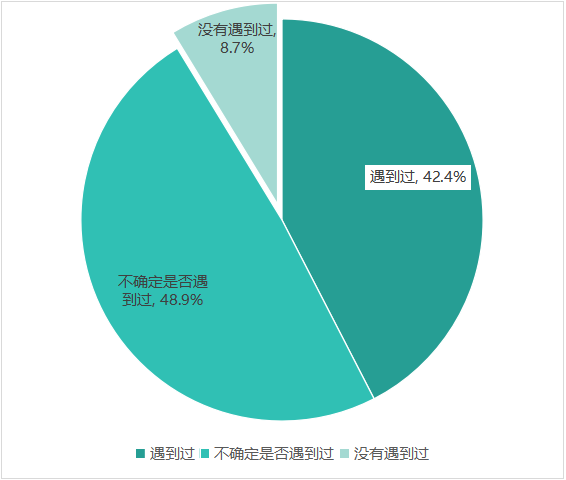 多次瀏覽后價(jià)格上漲？消協(xié)體驗(yàn)調(diào)查大數(shù)據(jù)“殺熟”