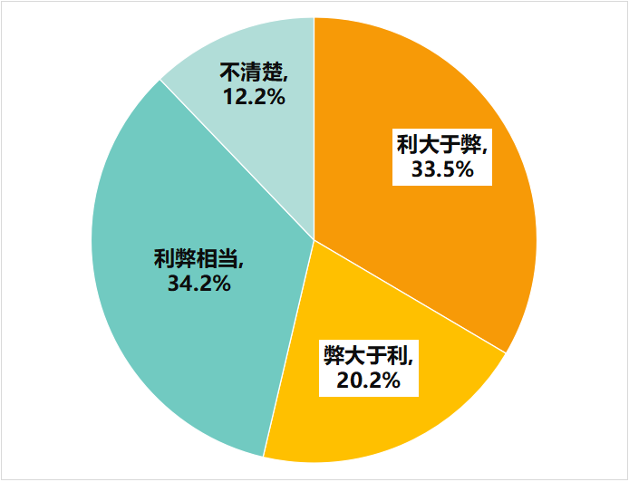 多次瀏覽后價(jià)格上漲？消協(xié)體驗(yàn)調(diào)查大數(shù)據(jù)“殺熟”