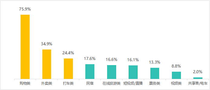 多次瀏覽后價(jià)格上漲？消協(xié)體驗(yàn)調(diào)查大數(shù)據(jù)“殺熟”