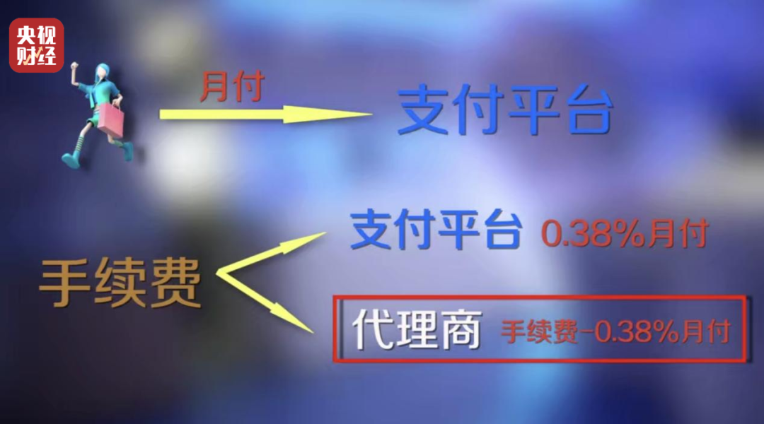 代為簽約，強制扣款！起底“先享后付”消費陷阱