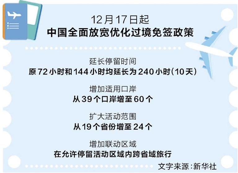 從144小時(shí)到240小時(shí) 開放河南發(fā)力接好“國(guó)際流量”