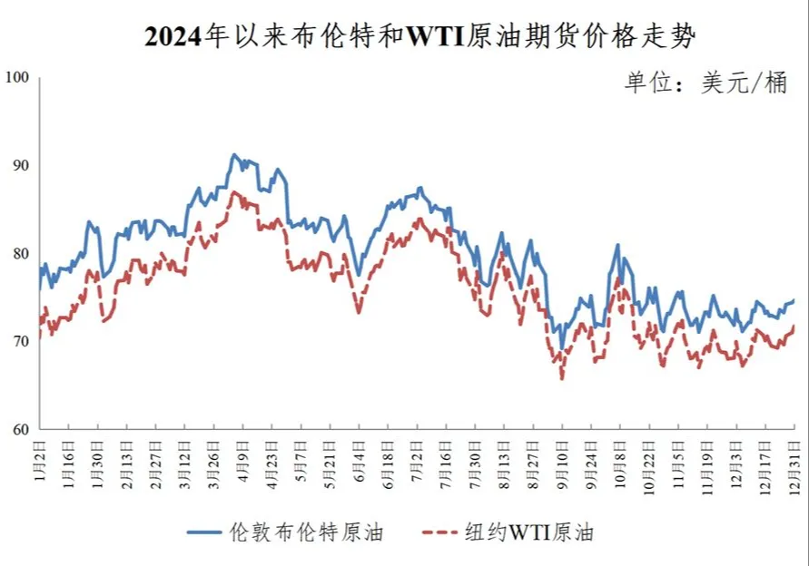 今日24時起，國內(nèi)汽、柴油價格每噸均上漲70元