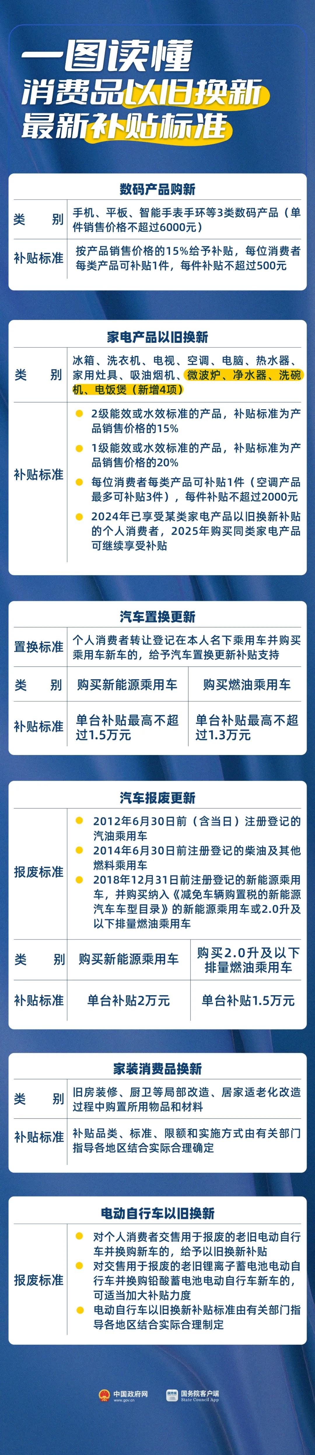 單件最高500元 一圖讀懂手機(jī)、平板等最新補(bǔ)貼標(biāo)準(zhǔn)